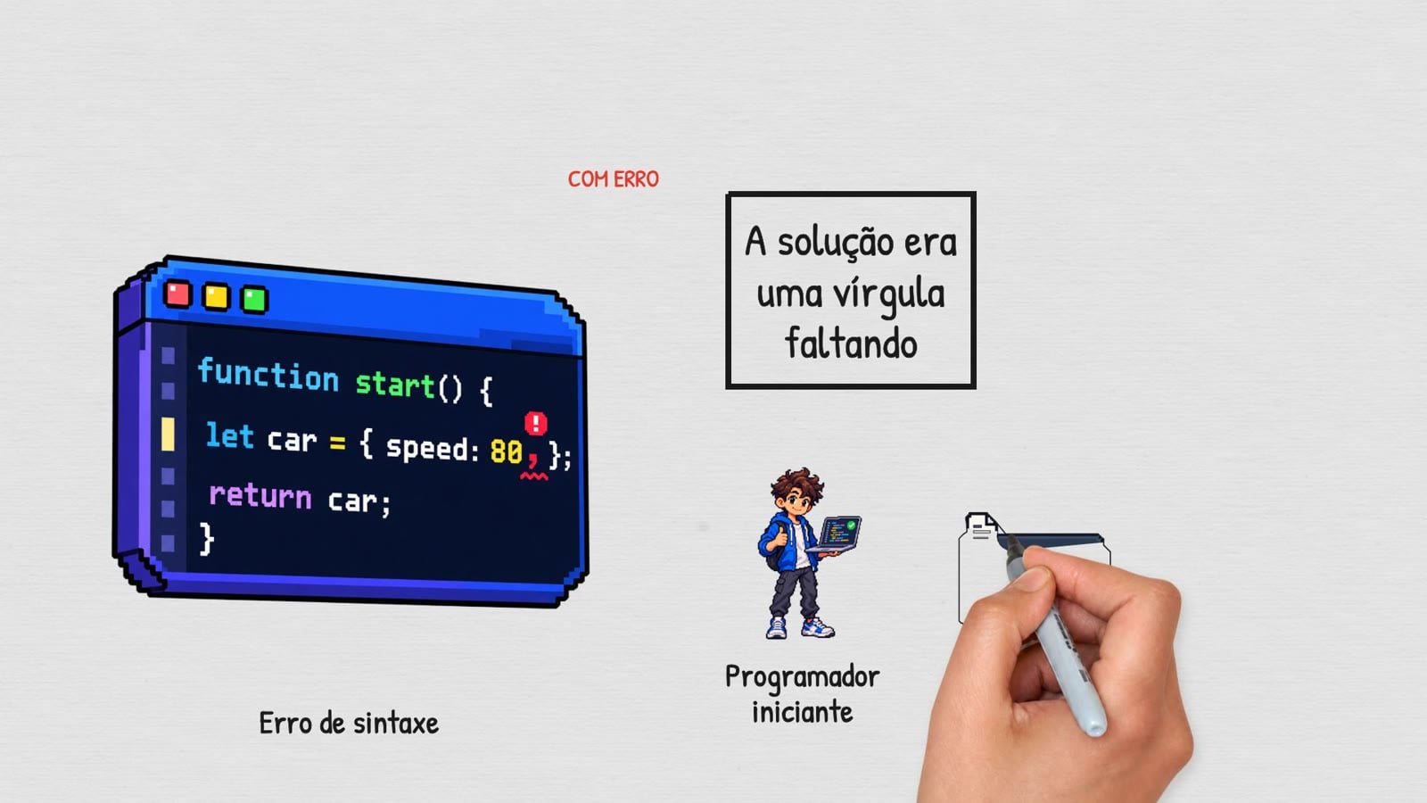 Estilo whiteboard: uma janela de código desenhada, um personagem e uma nota escrita à mão, com a mão desenhando.